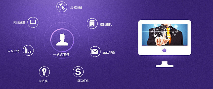 客戶做出選擇，輕輕一點，進行詳細的網站建設